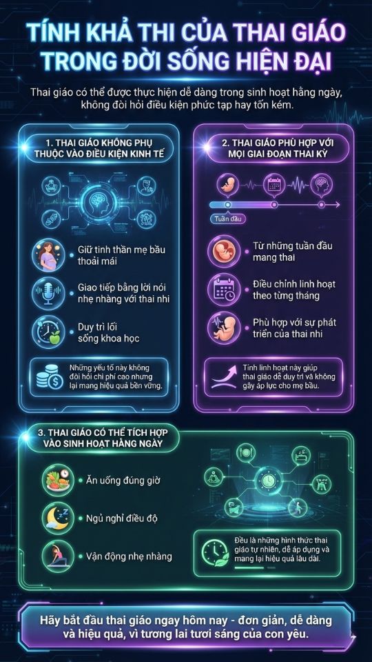 Tính khả thi của thai giáo trong đời sống hiện đại