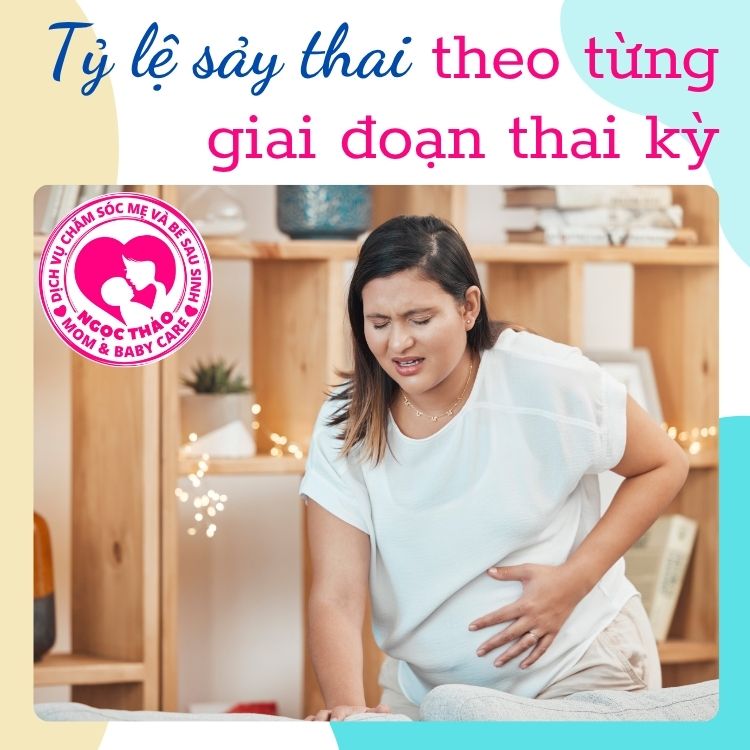 tỷ lệ sảy thei theo từng giai đoạn thai kỳ như thế nào?