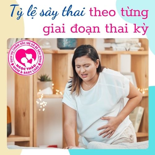 Tỷ lệ sảy thai theo tuần và tuổi: Thống kê chi tiết và cách giảm nguy cơ