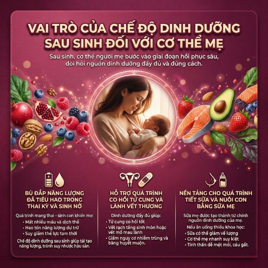 vai trò của chế độ dinh dưỡng sau sinh