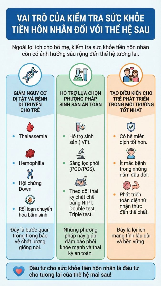 vai trò của kiểm tra sức khỏe tiền hôn nhân