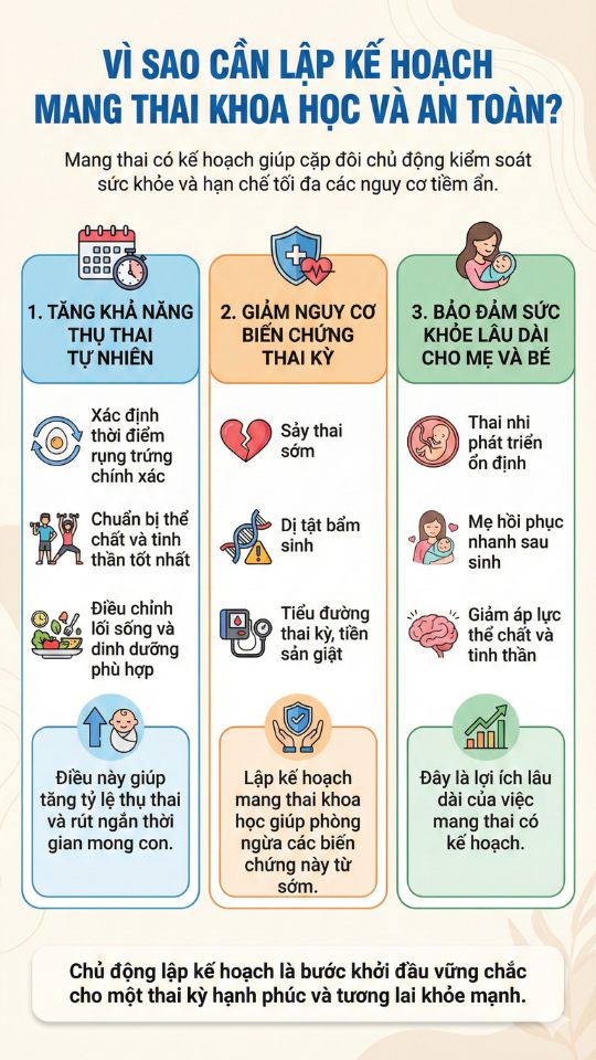 vì sao cần lập kế hoạch mang thai khoa học