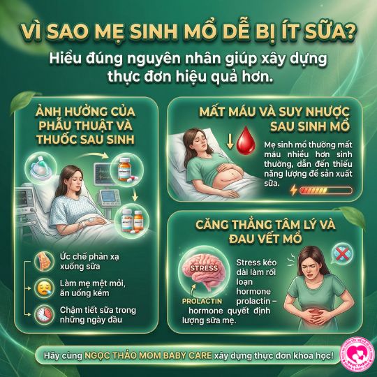 Vì sau mẹ sinh mổ dễ bị ít sữa