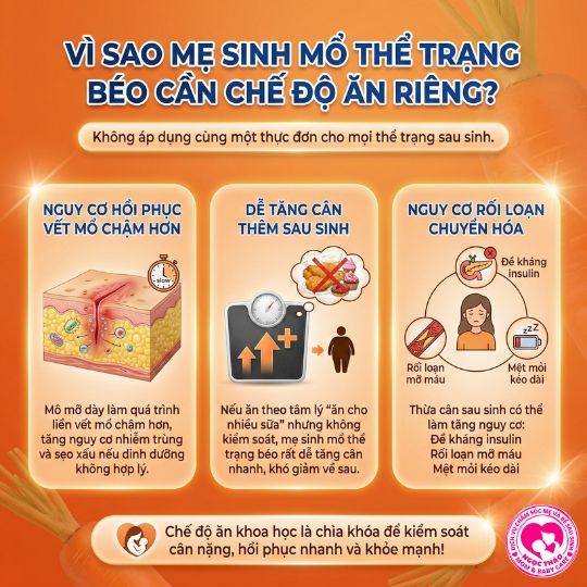 Vì sao mẹ sinh mổ thể trạng béo cần chế độ ăn riêng