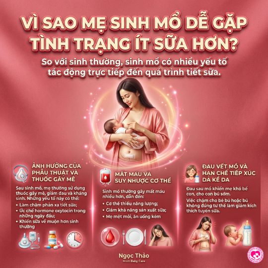 Vì sao mẹ sau sinh dễ gặp tình trạng ít sữa