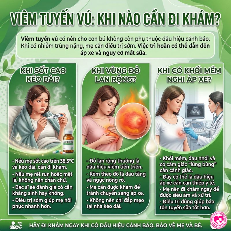 Viêm tuyến vú khi nào cần đi khám