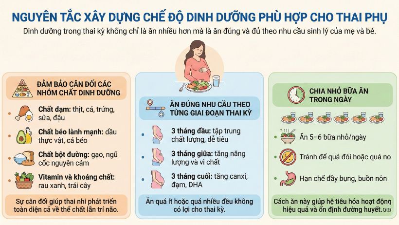 xấy dựng chế độ dinh dưỡng phù hợp cho mẹ bầu