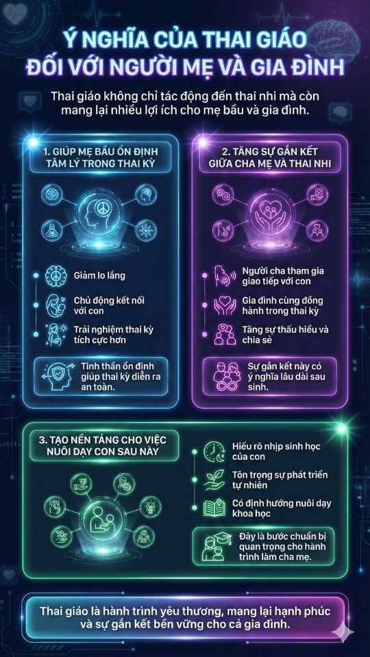 ý nghĩa của thai giáo đền người mẹ và gia đình
