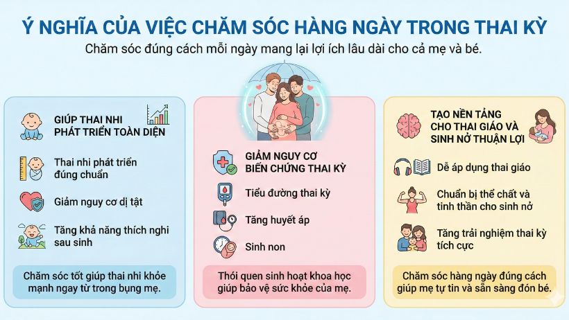 ý nghĩa của việc chăm sóc sức khỏe mẹ bầu hàng ngày